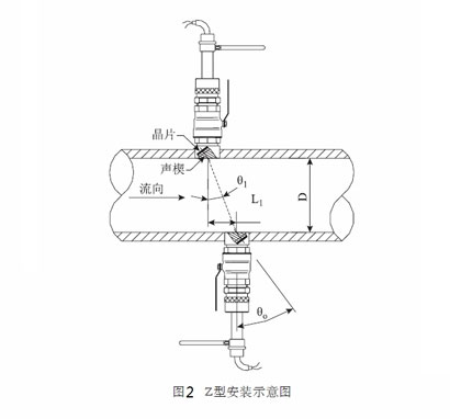 插入式超聲波流量計安裝方法 插入式超聲波流量計安裝方法